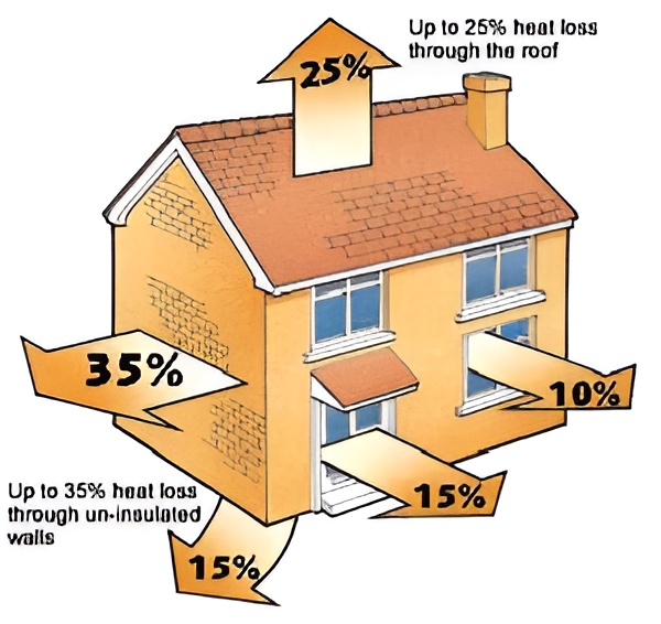 There’s never been a better time to insulate your building